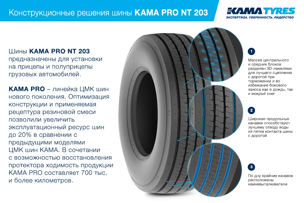 ЦМК шины KAMA PRO NT 203  в Клинцах